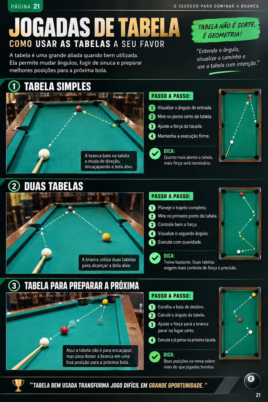 Página do material: Jogadas de tabela — ângulo, não sorte
